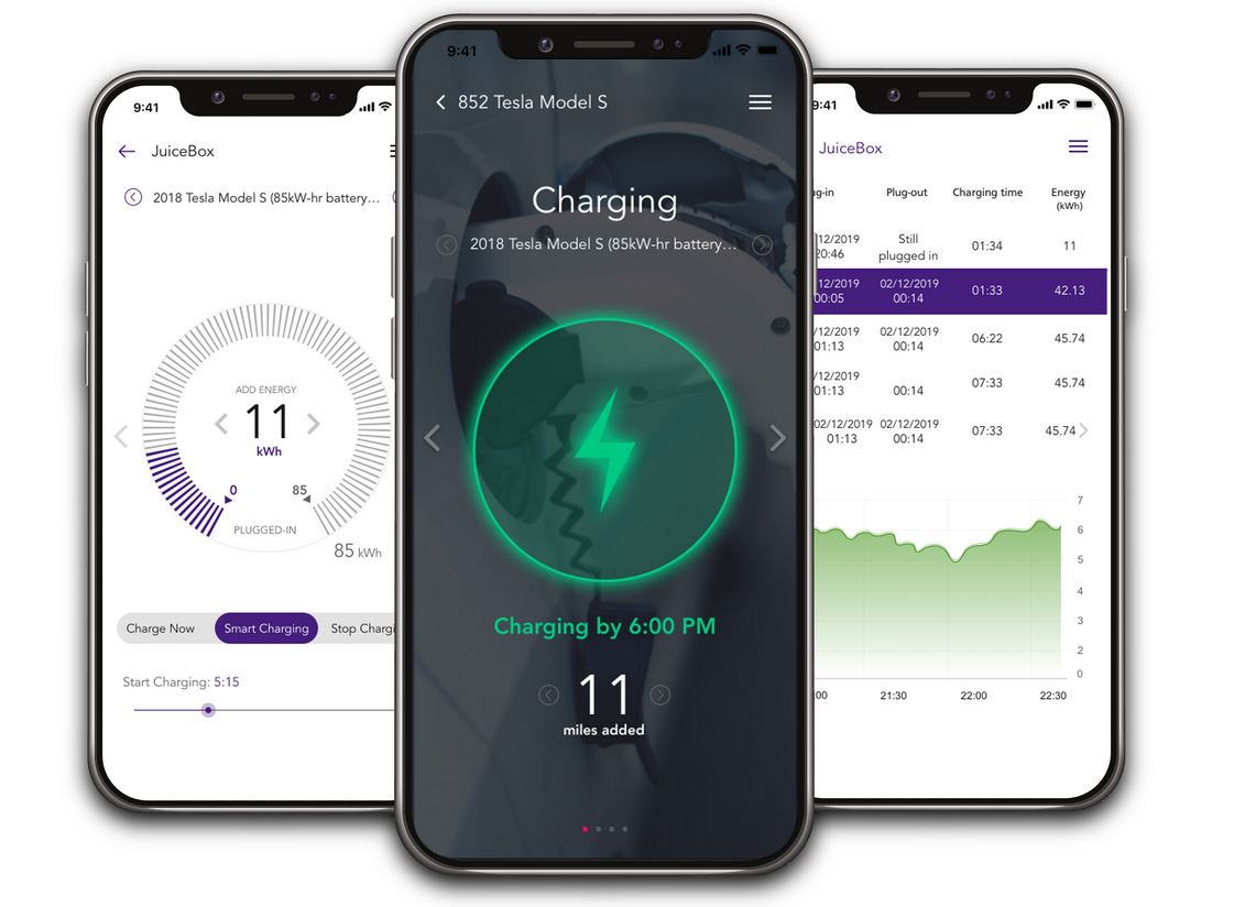 Juicebox 40A 9.8kW Plug-In